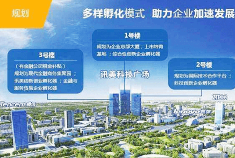 讯美科技广场规划图