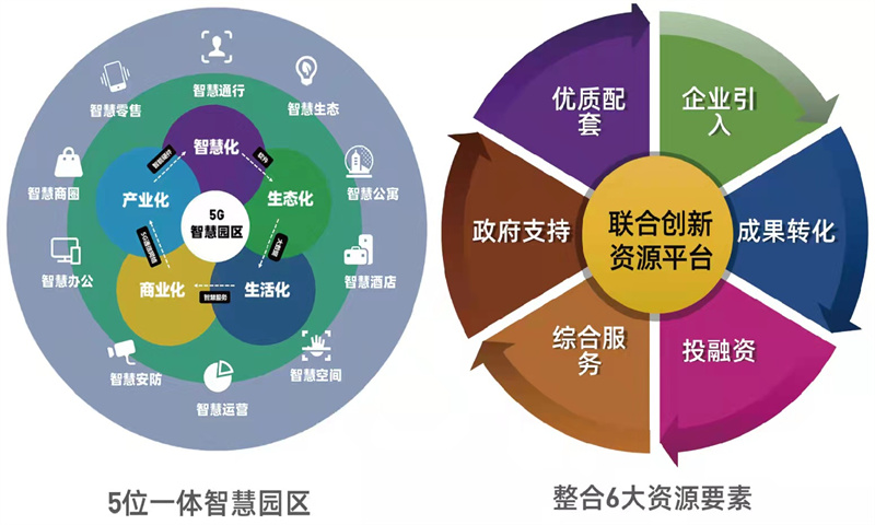 锦绣科学园3期 全球招商 4.0新一代数字产业园