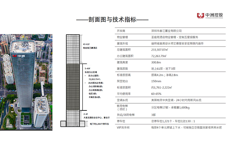 中洲控股中心-A座简介
