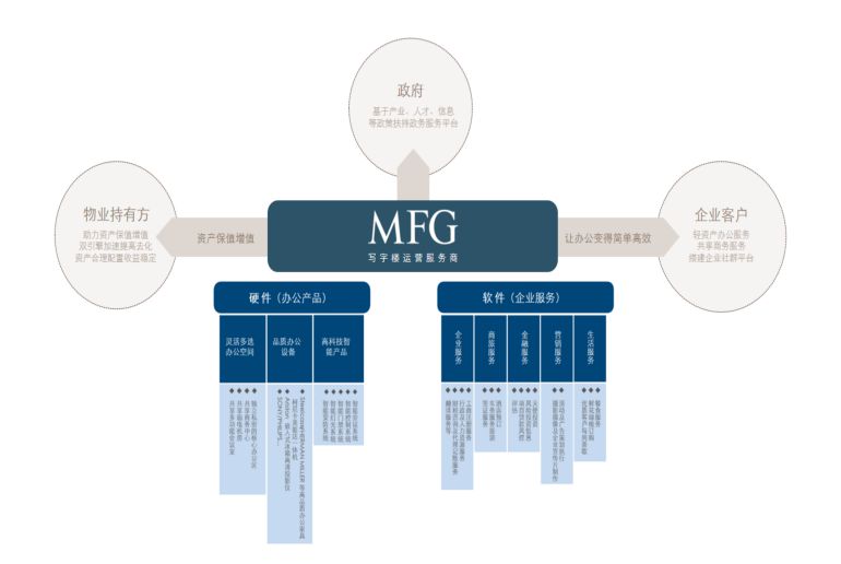 汉京服务架构